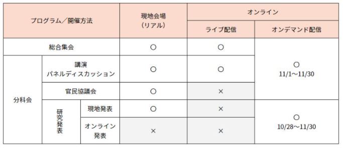 オンライン併用のハイブリッド形式